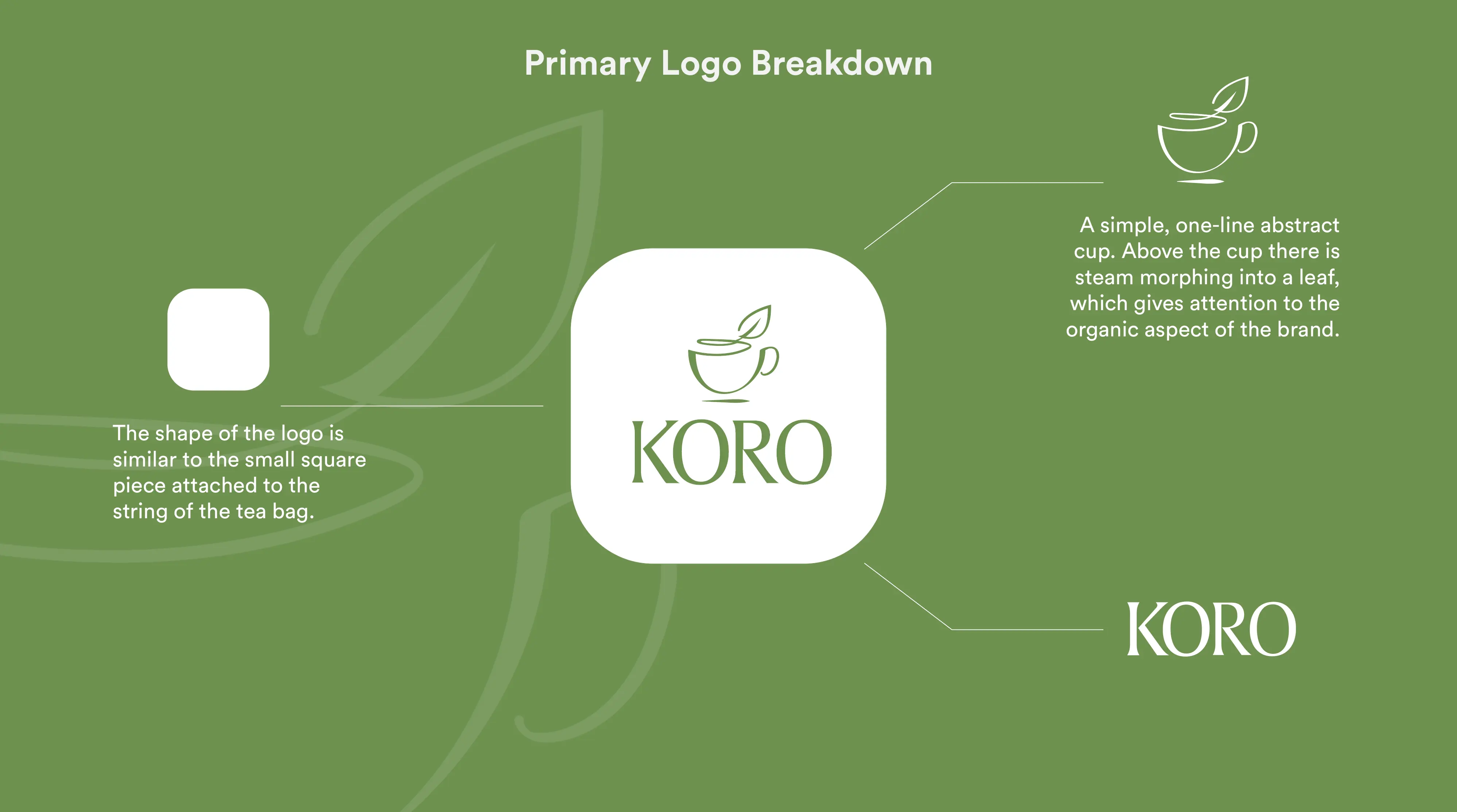 Breakdown of the logo elements